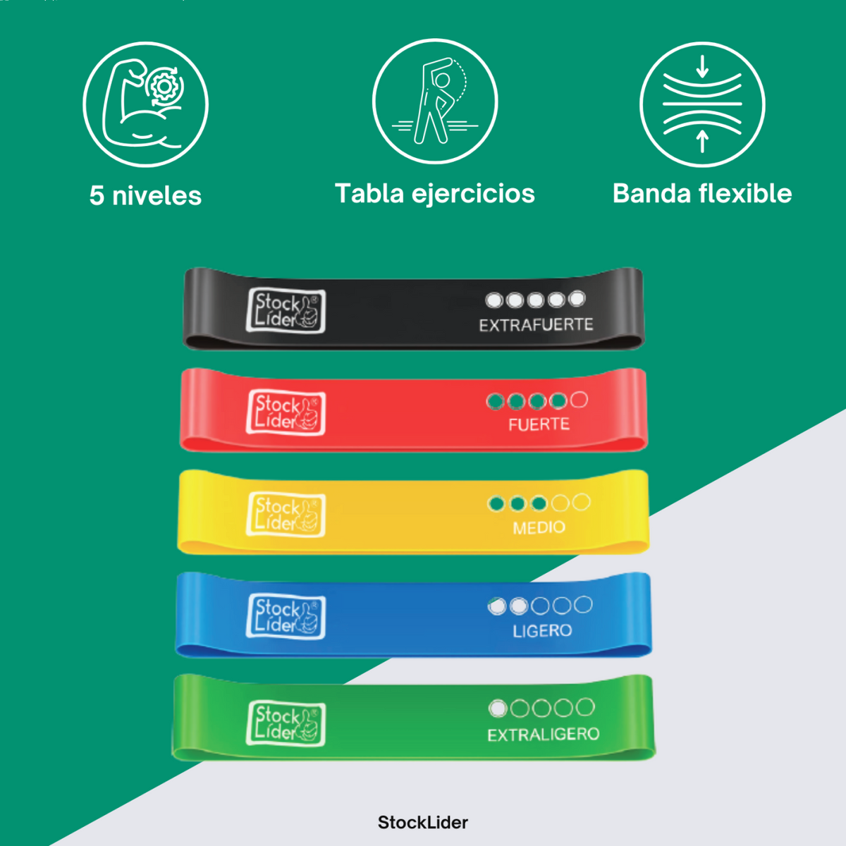 Bandas elásticas resistencia progresiva