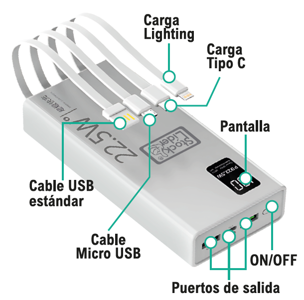 Powerbank 20.000mAh 22,5W con 4 Cables Integrados - Carga 5 Dispositivos Simultáneos